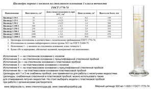 Мерный цилиндр 500 мл 1-500-1 ГОСТ 1770-74 Мерный цилиндр 500 мл 1-500-1 ГОСТ 1770-74