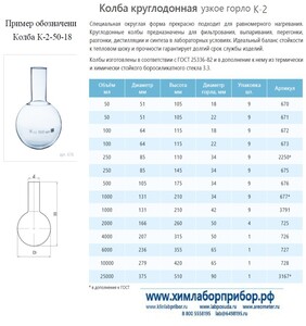����� �-2-25000-90 ������������ � �������������� ���������� ����� �����*