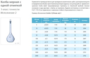 Колба мерная лабораторная стеклянная 100 мл, 2-100-1, 1 класс точности исполнение 2 Колба мерная лабораторная стеклянная 100 мл, 2-100-1, 1 класс точности исполнение 2