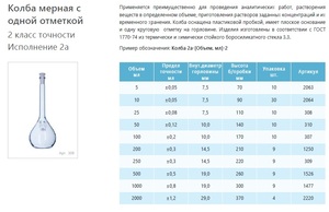 Колба мерная лабораторная стеклянная 250 мл, 2а-250-2, 2 класс точности исполнение 2а Колба мерная лабораторная стеклянная 250 мл, 2а-250-2, 2 класс точности исполнение 2а