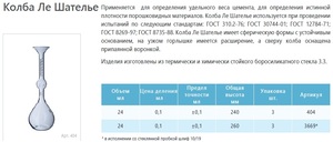 Колба Ле Шателье мерная лабораторная стеклянная 24 мл 3669 Колба Ле Шателье мерная лабораторная стеклянная 24 мл 3669