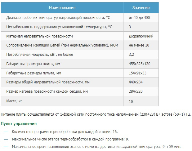 Плита лабораторная нагревательная ПЛП-03 программируемая Плита лабораторная нагревательная ПЛП-03 программируемая